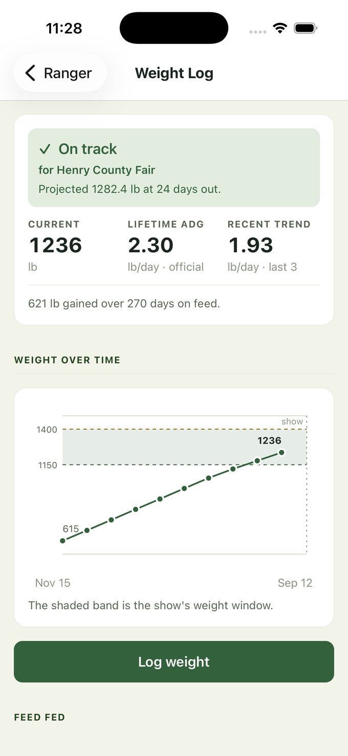 A weight chart in My Record Book showing logged weigh-ins climbing toward the show weight window drawn as a shaded band