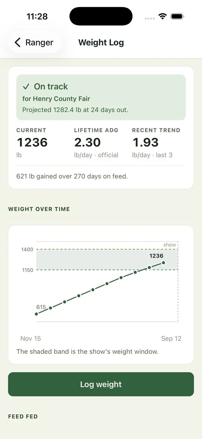 A weight chart in My Record Book showing logged weigh-ins climbing toward the show weight window drawn as a shaded band